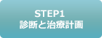 STEP1 診断と治療計画
